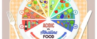 acidité des aliments