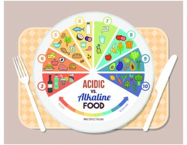 acidité des aliments