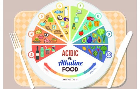 acidité des aliments